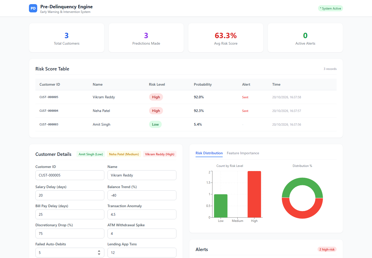 Financial Risk prediction dashboard