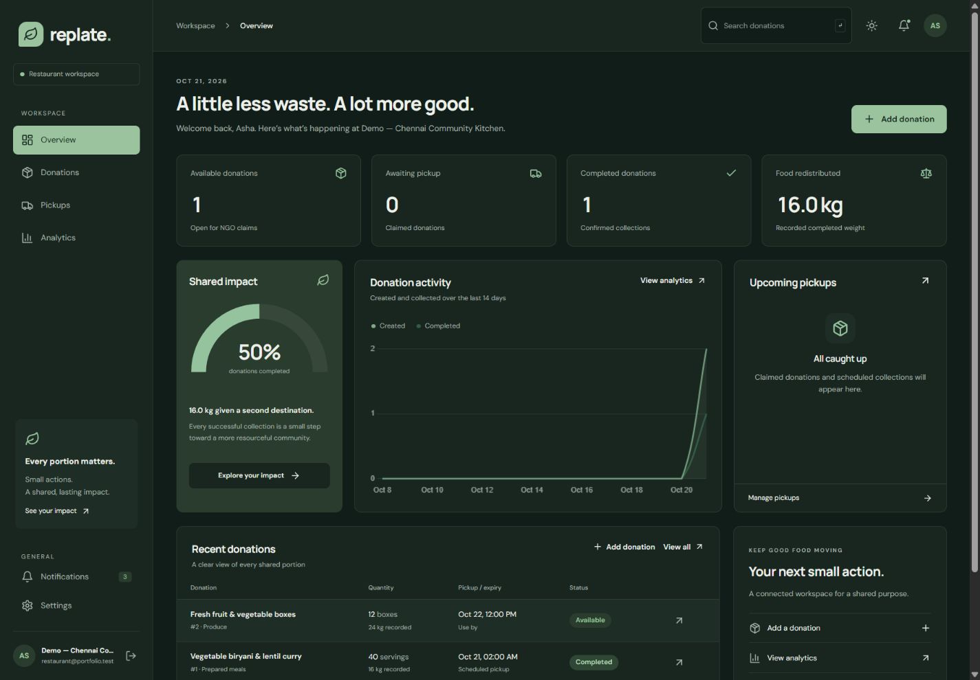 RePlate restaurant dashboard after a completed donation and a second available listing