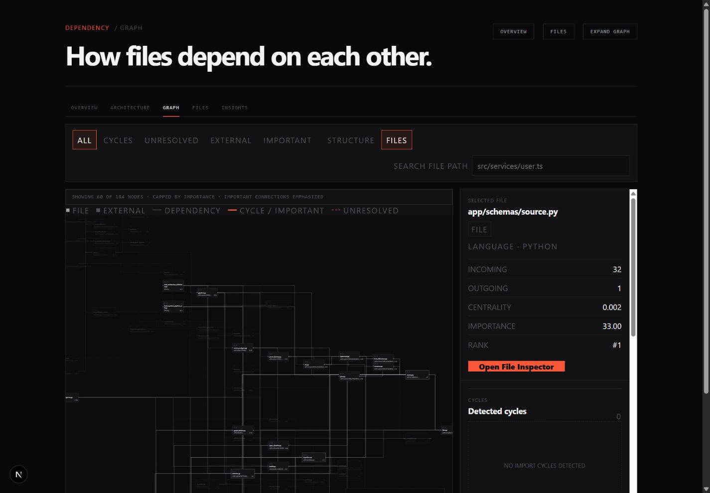 RepoLens dependency graph with a selected file’s incoming and outgoing dependencies